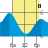 Crockett tide chart for Wednesday, April 8, 2026