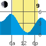 Crockett tide chart for Thursday, April 9, 2026