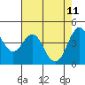 Crockett tide chart for Monday, May 11, 2026