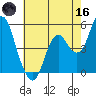 Crockett tide chart for Saturday, May 16, 2026