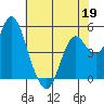 Crockett tide chart for Tuesday, May 19, 2026