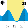 Crockett tide chart for Saturday, May 23, 2026