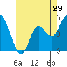 Crockett tide chart for Friday, May 29, 2026
