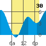 Crockett tide chart for Saturday, May 30, 2026