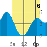 Crockett tide chart for Wednesday, May 6, 2026