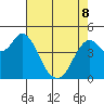 Crockett tide chart for Friday, May 8, 2026