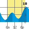Crockett tide chart for Wednesday, June 10, 2026