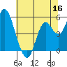 Crockett tide chart for Tuesday, June 16, 2026