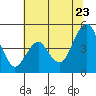 Crockett tide chart for Tuesday, June 23, 2026