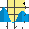 Crockett tide chart for Thursday, June 4, 2026