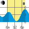 Crockett tide chart for Monday, June 8, 2026