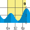Crockett tide chart for Tuesday, June 9, 2026