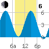 Crooked River tide chart for Wednesday, January 6, 2021