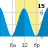 Crooked River tide chart for Monday, March 15, 2021