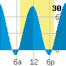 Crooked River tide chart for Tuesday, March 30, 2021
