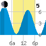 Crooked River tide chart for Friday, March 5, 2021