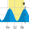 Crooked River tide chart for Thursday, April 8, 2021