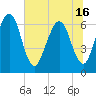 Crooked River tide chart for Wednesday, June 16, 2021