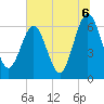 Crooked River tide chart for Tuesday, July 6, 2021