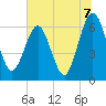 Crooked River tide chart for Wednesday, July 7, 2021