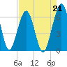 Crooked River tide chart for Saturday, August 21, 2021