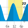 Crooked River tide chart for Wednesday, September 22, 2021