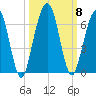 Crooked River tide chart for Friday, October 8, 2021