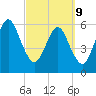 Crooked River tide chart for Wednesday, March 9, 2022