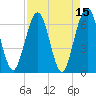 Crooked River tide chart for Friday, April 15, 2022