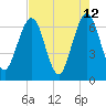 Crooked River tide chart for Thursday, May 12, 2022