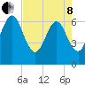 Crooked River tide chart for Sunday, May 8, 2022
