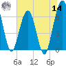 Crooked River tide chart for Tuesday, June 14, 2022