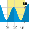 Crooked River tide chart for Thursday, June 30, 2022