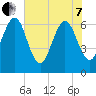 Crooked River tide chart for Tuesday, June 7, 2022
