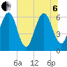 Crooked River tide chart for Wednesday, July 6, 2022
