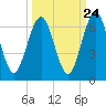 Crooked River tide chart for Saturday, September 24, 2022