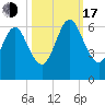 Crooked River tide chart for Monday, October 17, 2022