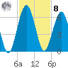 Crooked River tide chart for Tuesday, November 8, 2022