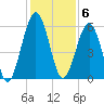 Crooked River tide chart for Tuesday, December 6, 2022