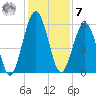 Crooked River tide chart for Wednesday, December 7, 2022