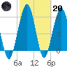 Crooked River tide chart for Monday, February 20, 2023