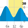 Crooked River tide chart for Thursday, March 30, 2023