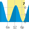 Crooked River tide chart for Wednesday, June 7, 2023