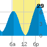 Crooked River tide chart for Saturday, July 29, 2023