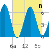 Crooked River tide chart for Saturday, July 8, 2023
