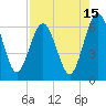Crooked River tide chart for Tuesday, August 15, 2023