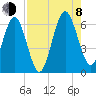 Crooked River tide chart for Tuesday, August 8, 2023