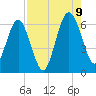 Crooked River tide chart for Wednesday, August 9, 2023