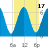 Crooked River tide chart for Sunday, September 17, 2023