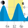 Crooked River tide chart for Wednesday, September 6, 2023